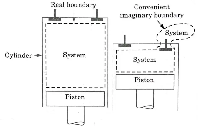 a. System,  b. Boundary, and  c. Surroundings. d. Macroscopic and Microscopic Approaches