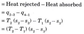 Isothermal Expansion Process (4-1)