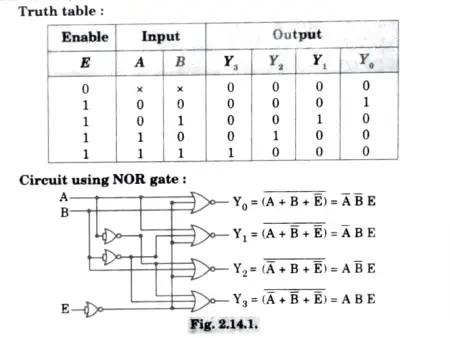 Draw the logic diagram of a two to four line decoder using NOR gates only