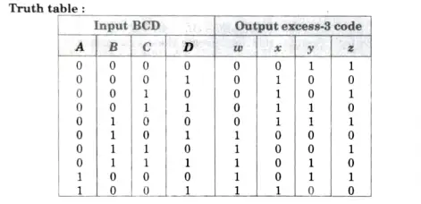 Design a combinational circuit that converts a BCD code to excess-3 code