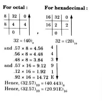 Convert the decimal number 32.57 in octal, binary, hexadecimal and Gray