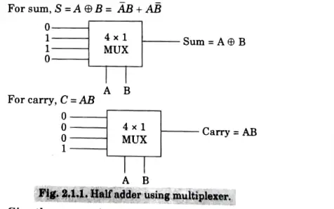 Design a half adder using a multiplexer