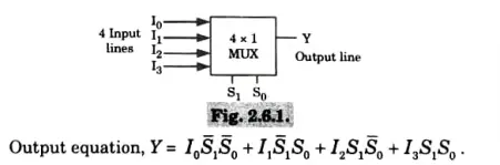 Give the circuit diagram and output equation for 4x1 MUX