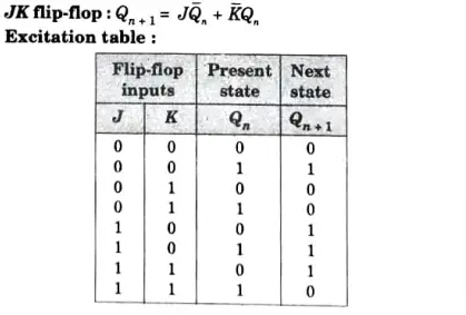 Express the characteristic equation for the JK flip-flop.