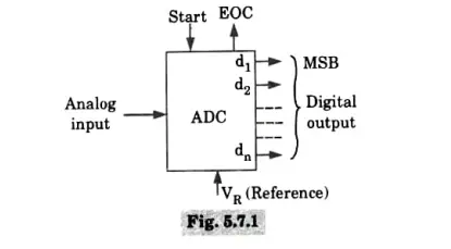Draw the functional diagram of ADC and define its two additional control lines.