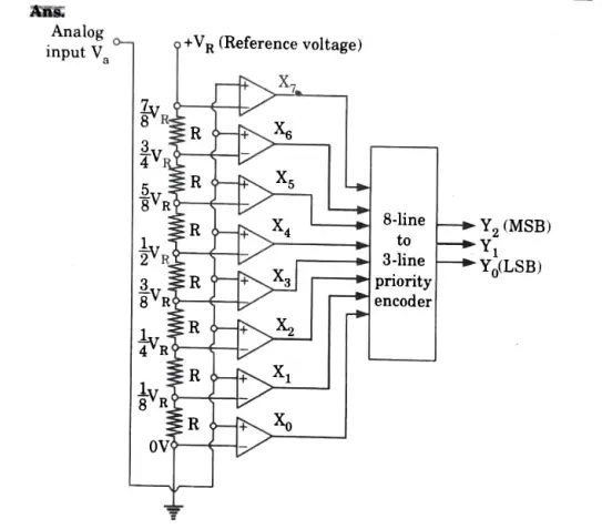  Draw the circuit diagram of the flash type A/D converter.