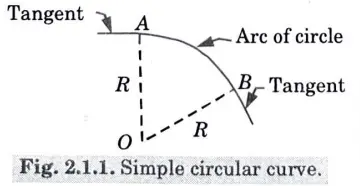  Simple Circular Curve: 