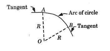 Simple Circular Curve: