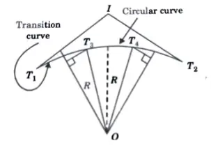 Combined Curve