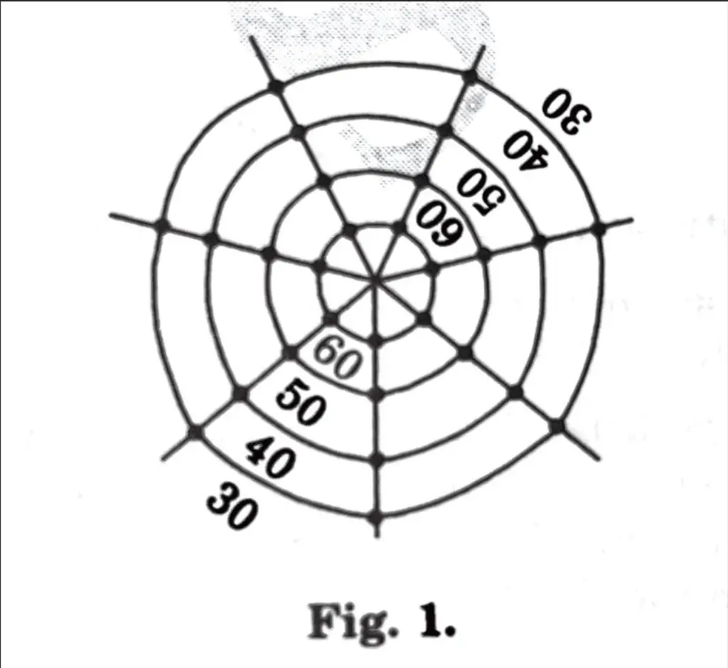  Direct Method of Contouring