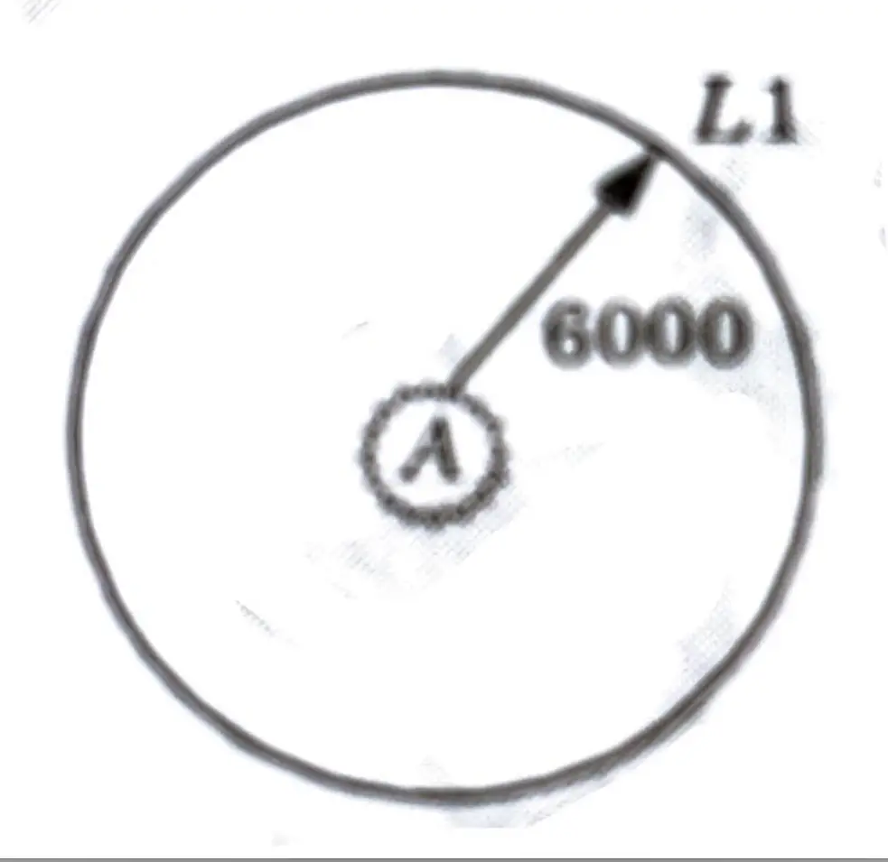 Explain briefly how GPS works to determine the position coordinates of a point