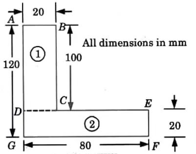 Find out the centroid of an L-section of 120 mm x 80 mm x 20 mm