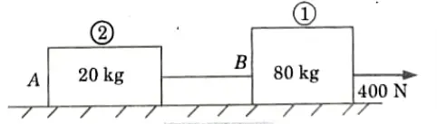 Q3. Two bodies of masses 80 kg and 20 kg are connected by a thread along a rough horizontal surface under the action of a force 400 N applied to the first body of mass 80 kg as shown in Fig. The coefficient of friction between the sliding surfaces of the bodies and plane is 0.3. Determine the acceleration of two bodies and tension in the thread using D'Alembert's principle. Ans. 1. Let us consider, both the blocks are moving with acceleration and tension developed in thread is T. 2. Considering FBD of Block 1 (Fig. 5.10.2 (a) Using D'Alembert's principle, 3. Considering FBD of Block 2 (Fig. 5.10.2(b)) Using D'Alembert's principle, 4. On solving the eq. (5.10.1) and eq. (5.10.2), we get 