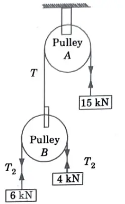 A system of weight connected by string passing over pulleys A and B shown in Fig. Find the acceleration of three weights. Assuming string is weightless and ideal condition for pulleys