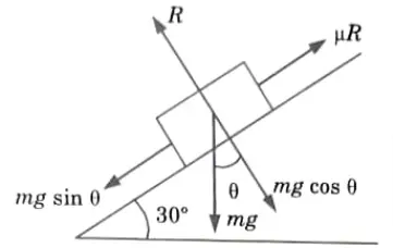 Q5. A body of mass 30 kg is projected up an incline of 30 with an initial velocity of 10 m/sec. The friction coefficient between the contacting surfaces is 0.2. Determine distance travelled by the body before coming to rest. Ans. Given: m= 30 kg, u =10 m/sec, v = 0 rest), μ = 0.2 To Find: Distance travelled by the body before coming to rest. 1. Resultant force acting on the block, 2. Using the work-energy balance equation, Work done by the block = Kinetic energy of the block 