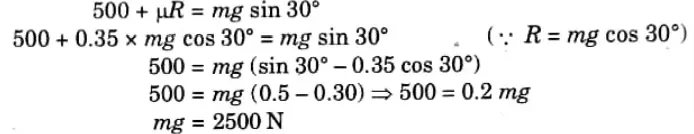 A block of mass m on an inclined plane is kept in equilibrium and prevented from sliding down by applying a force of 500 N. If the angle of the inclination is 30° and coefficient of friction for the contact surface is 0.35, determine the weight of the block