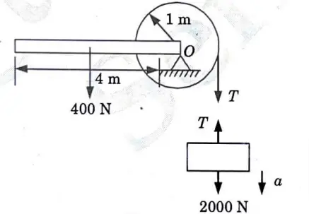 Engineering Mechanics Last year AKTU Question Paper with solution-2021-2022