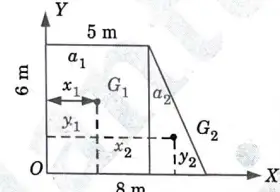 Define the centre of gravity and centroid. Find the centroid of the shaded area in given