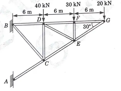 the forces in the members DF, DE, CE andEF by method of joints only for the pin jointed frame