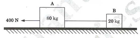 Two bodies A and B of mass 80 kg and 20 kg are connected by a thread and move along a rough horizontal plane under the action of a force 400 N applied to the first body of mass 80 kg 
