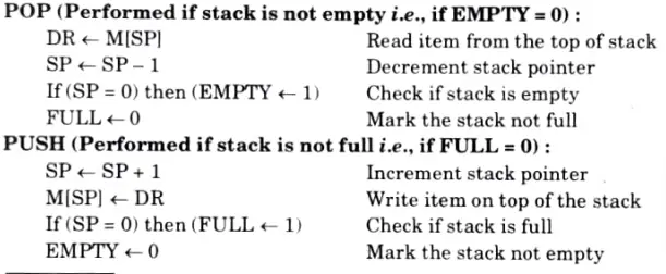 Organization of register stack