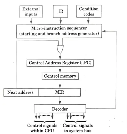 diagram of micro-program sequencer