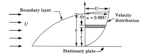  momentum thickness, displacement thickness and energy thickness? OR Explain the displacement thickness, momentum thickness related to the boundary layer