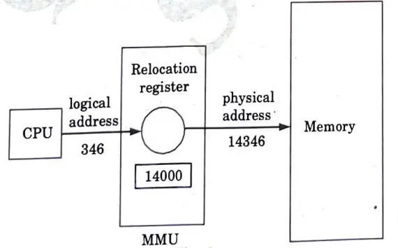 the Virtual address mapped into physical address ? What are the different methods of writing into cache