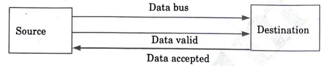 DATA VALID and DATA ACCEPTED 