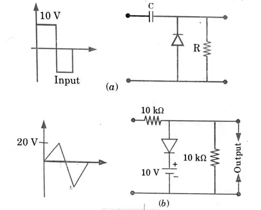  waveform for the following circuits for the input waveforms