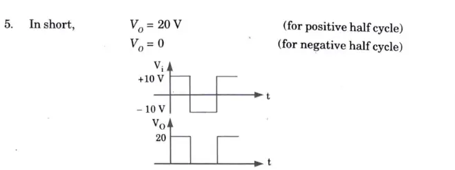 Draw the output waveform for the following circuits for the input waveforms
