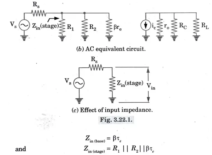 Explain how the input impedance of an amplifier can load down the AC source