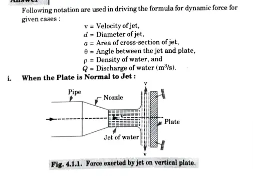 Derive the formula for dynamic force exerted by fluid jet on stationary plate for the following cases: