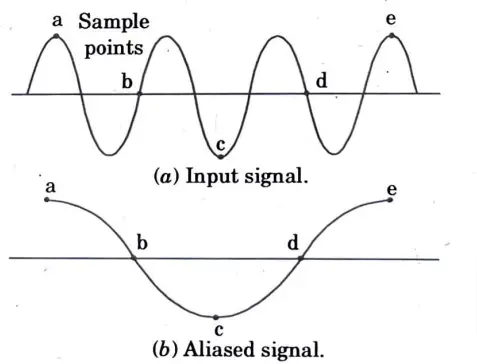 Define op-amp with the help of block diagram. List the ideal characteristic of an op-amp. Explain working of op-amp as a Adder. 