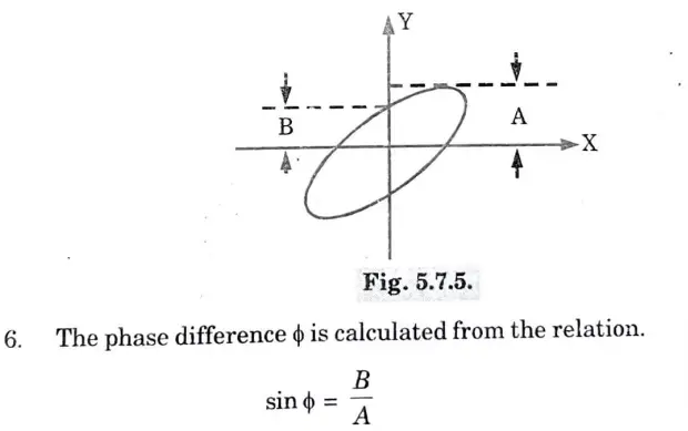 Important Long Question in Electronic Engineering Question Paper