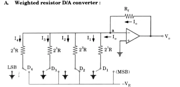 Weighted resistor D/A converter: