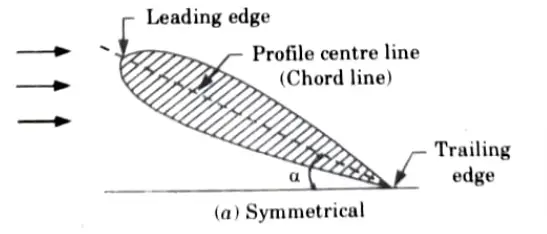 Profile Centreline in fluid mechanics