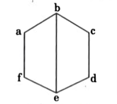 the lattice is represented by the Hasse diagram given below