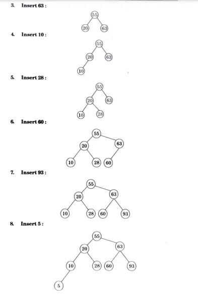 Draw a binary search tree by inserting