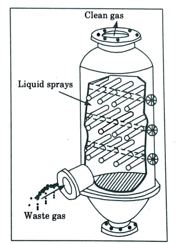 explain the working principle of spray tower