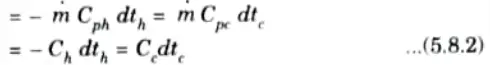 Derive an expression for effectiveness by NTU method for parallel flow