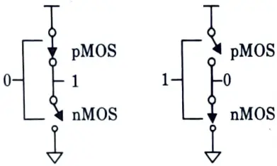 Derive the expression for total power dissipation of a CMOS circuit.
