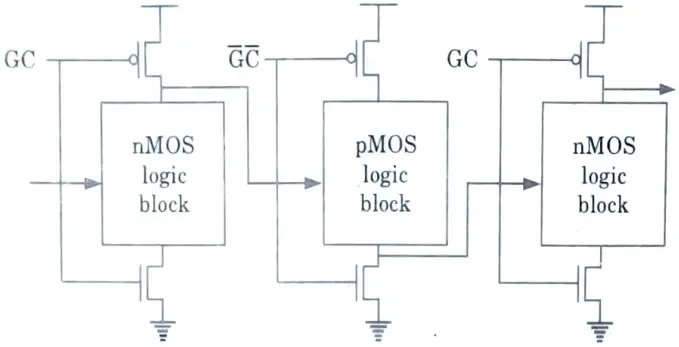  Draw and explain NORA and TSPC dynamic CMOS logic.  