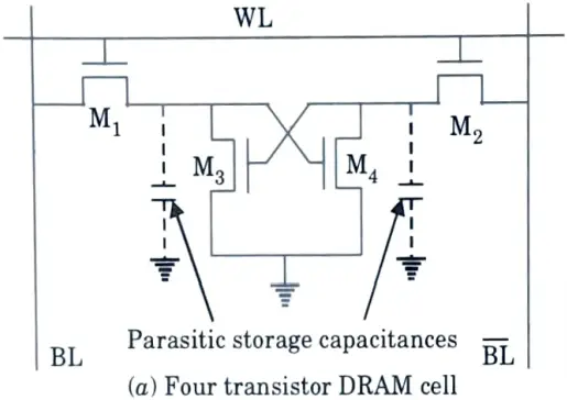 What is pre-charge evaluate logic in dynamic CMOS logic and draw the basic architecture of SRAM and DRAM. 