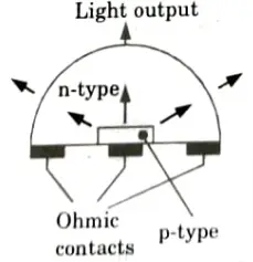 Explain S-LED and E-LED structures with the help of proper diagram