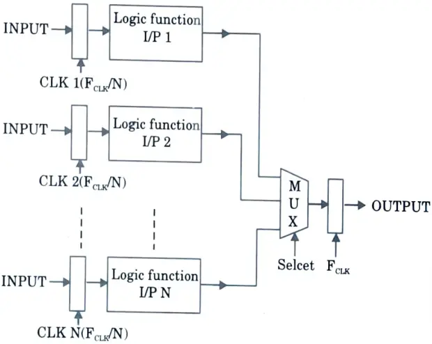 Explain the parallel procession approach in low power CMOS circuits.