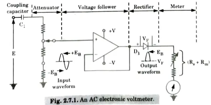 Explain the working principle of AC electronics voltmeter circuits using proper circuit diagram