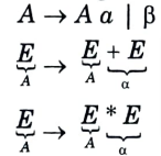 Define left recursion. Is the following grammar left recursive