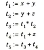 Write the quadruple, triple, indirect triple for the following expression