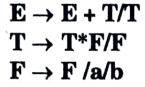 Construct predictive parse table for the following grammar